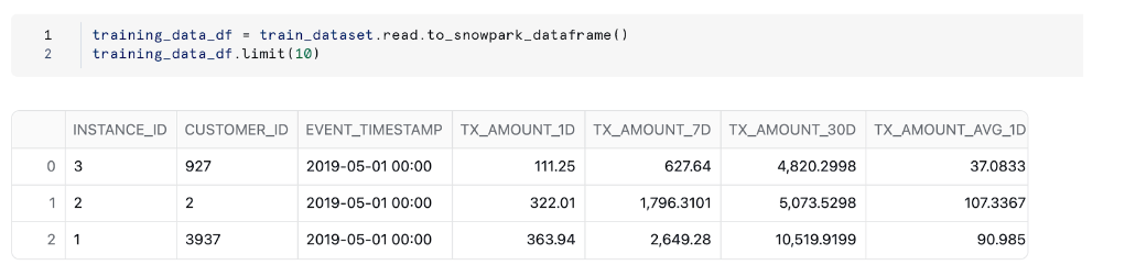 Example of training dataset